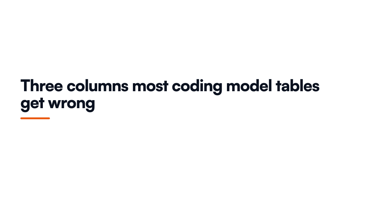 Card naming three columns that most coding model comparison tables get wrong, covering tokenizer density, the context price cliff, and per turn tool overhead