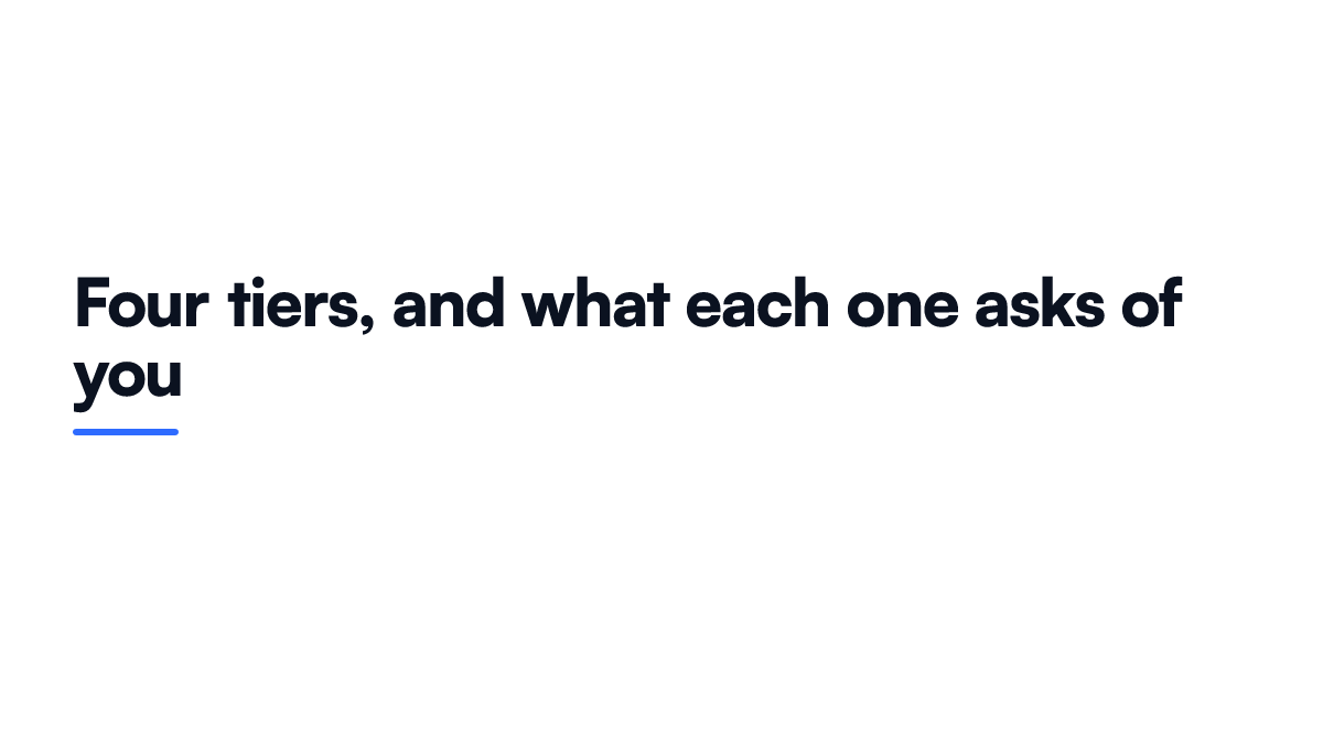 Card summarising the four EU AI Act risk tiers and the single obligation that defines each one